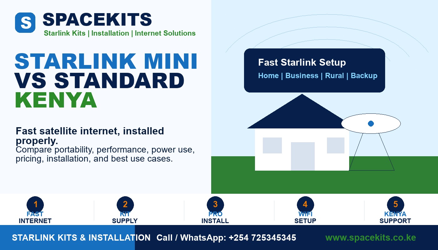 Starlink Mini vs Standard Kenya by Spacekits Kenya