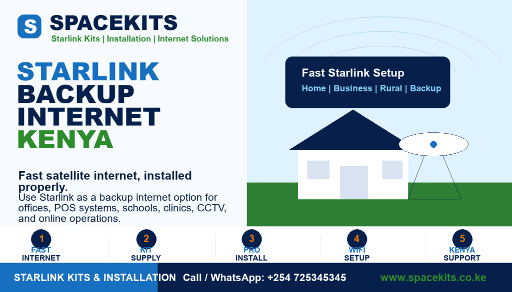 Starlink Backup Internet Kenya by Spacekits