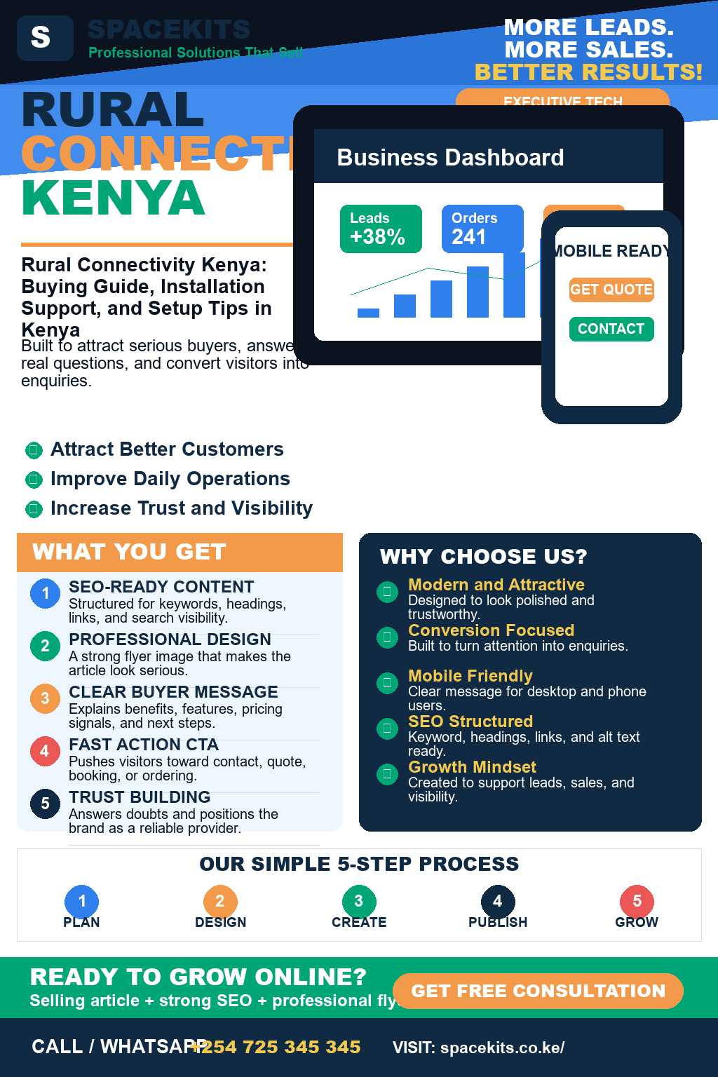 Rural Connectivity Kenya