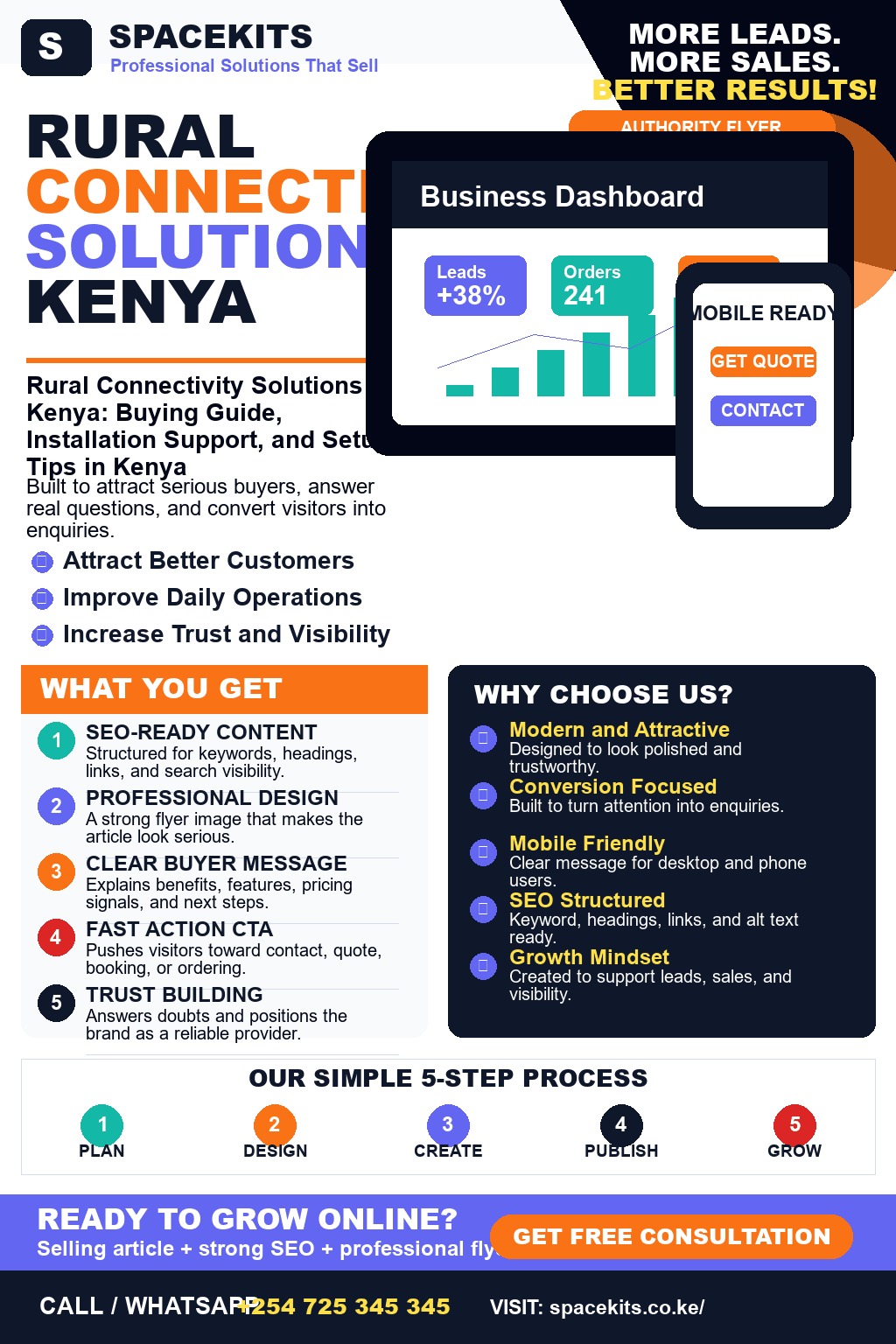 Rural Connectivity Solutions Kenya