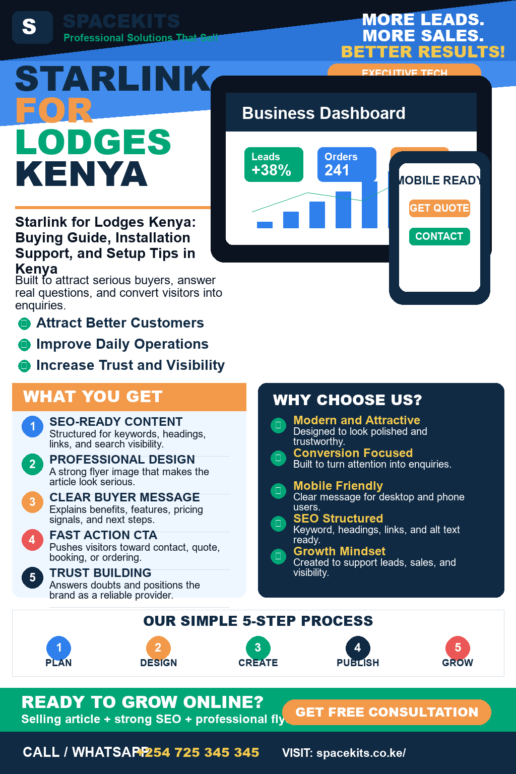 Starlink for Lodges Kenya