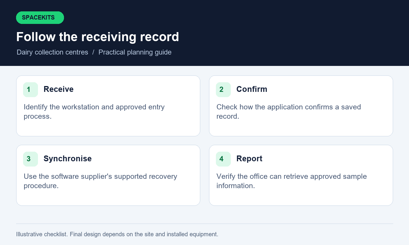 Starlink for dairy collection centres: Follow the receiving record