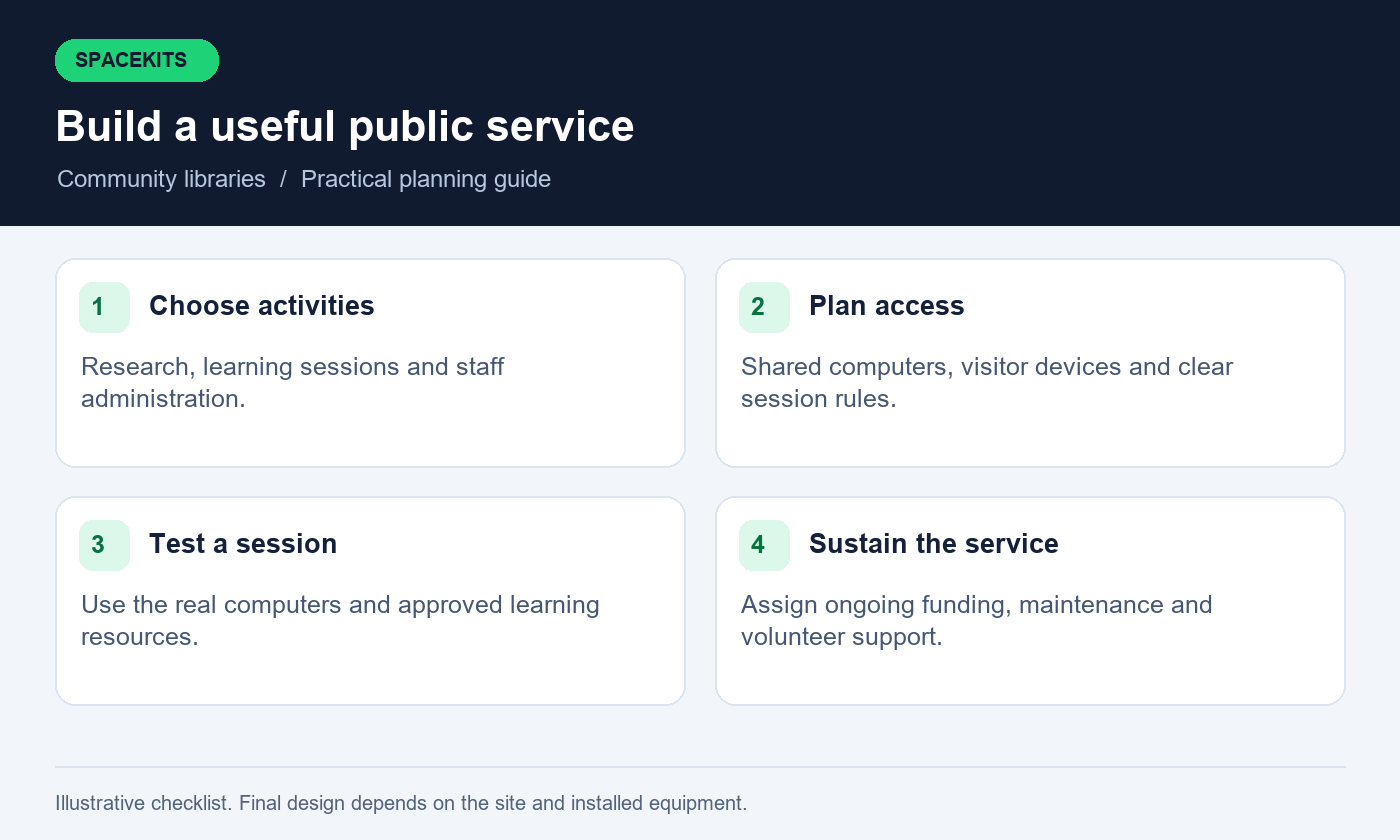 Starlink for community libraries: Build a useful public service