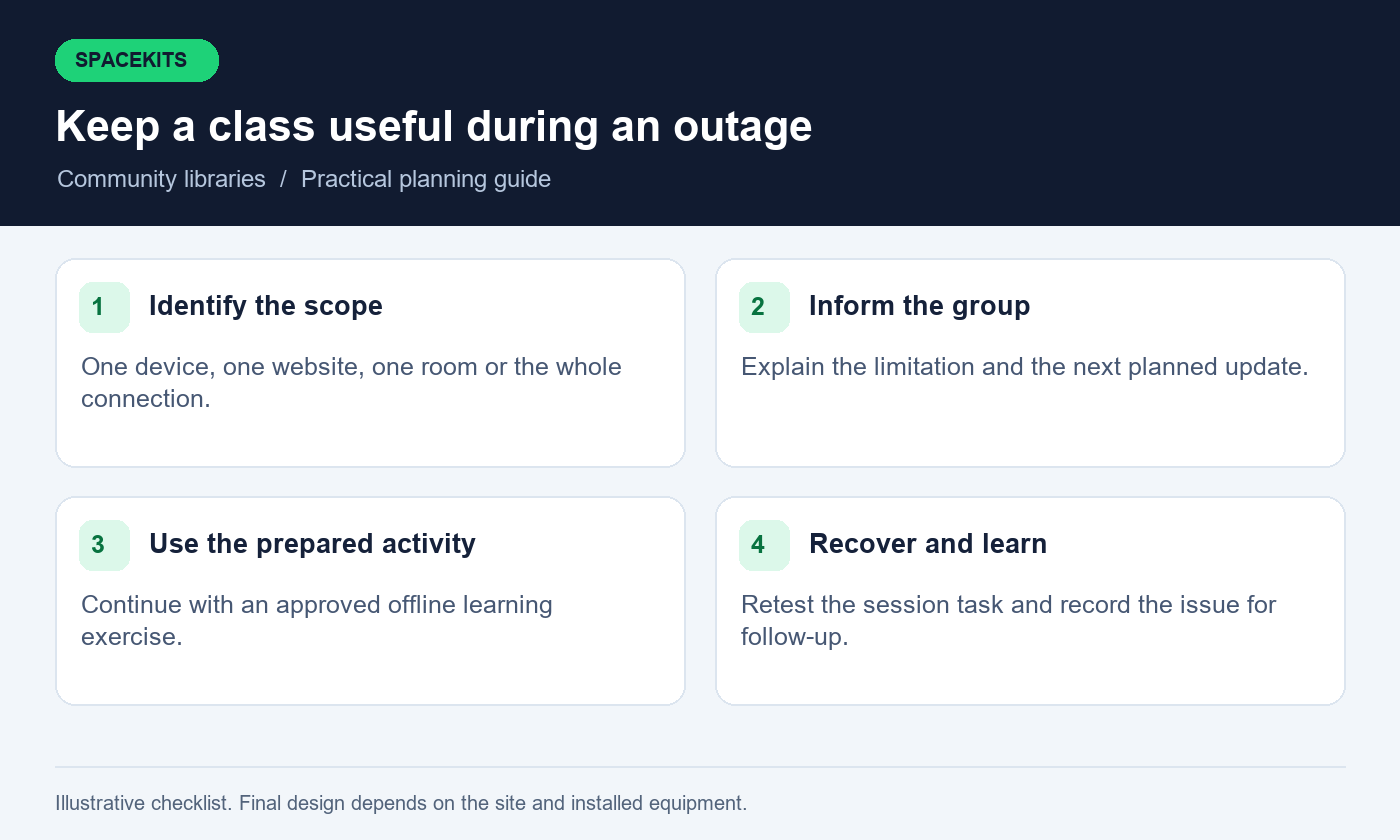 Community libraries: keep a class useful during an outage