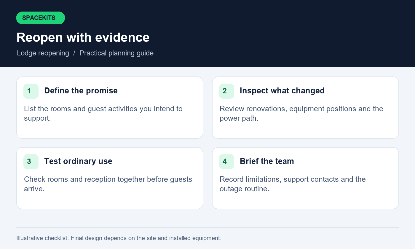 Starlink lodge reopening checklist: Reopen with evidence