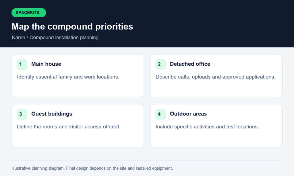 Starlink installers in Karen — map the compound priorities