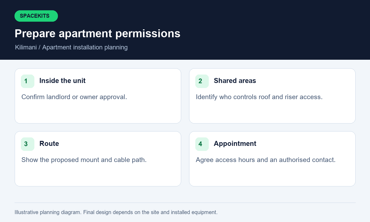 Starlink installers in Kilimani — prepare apartment permissions