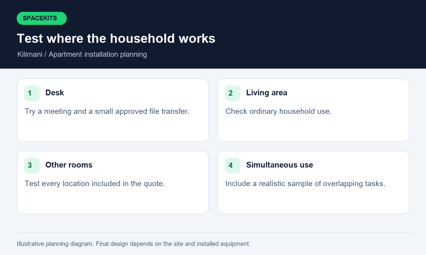 Starlink installers in Kilimani — test where the household works