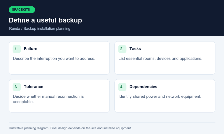 Starlink installers in Runda — define a useful backup