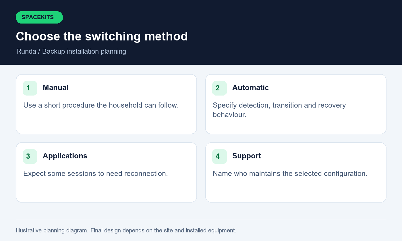 Starlink installers in Runda — choose the switching method