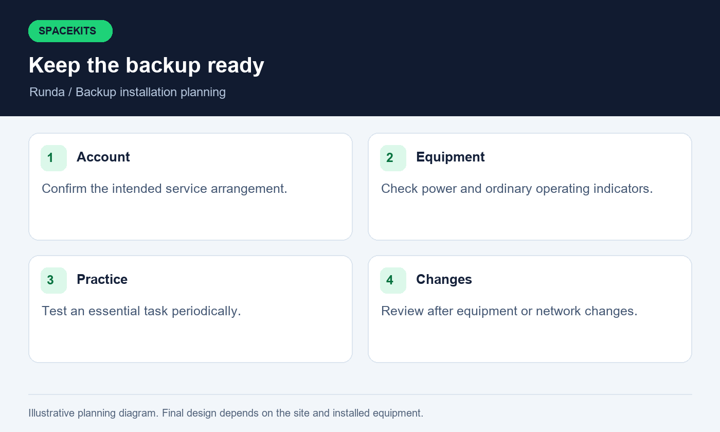 Starlink installers in Runda — keep the backup ready