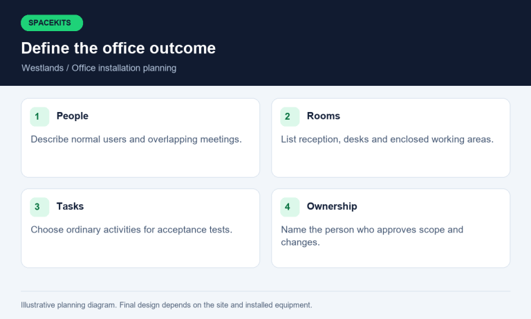 Starlink installers in Westlands — define the office outcome