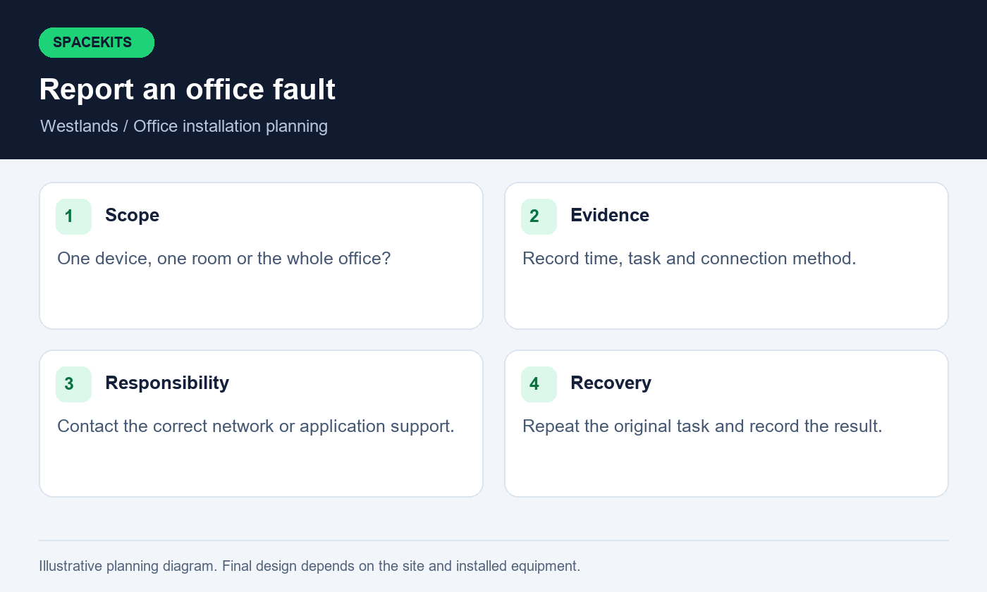 Starlink installers in Westlands — report an office fault