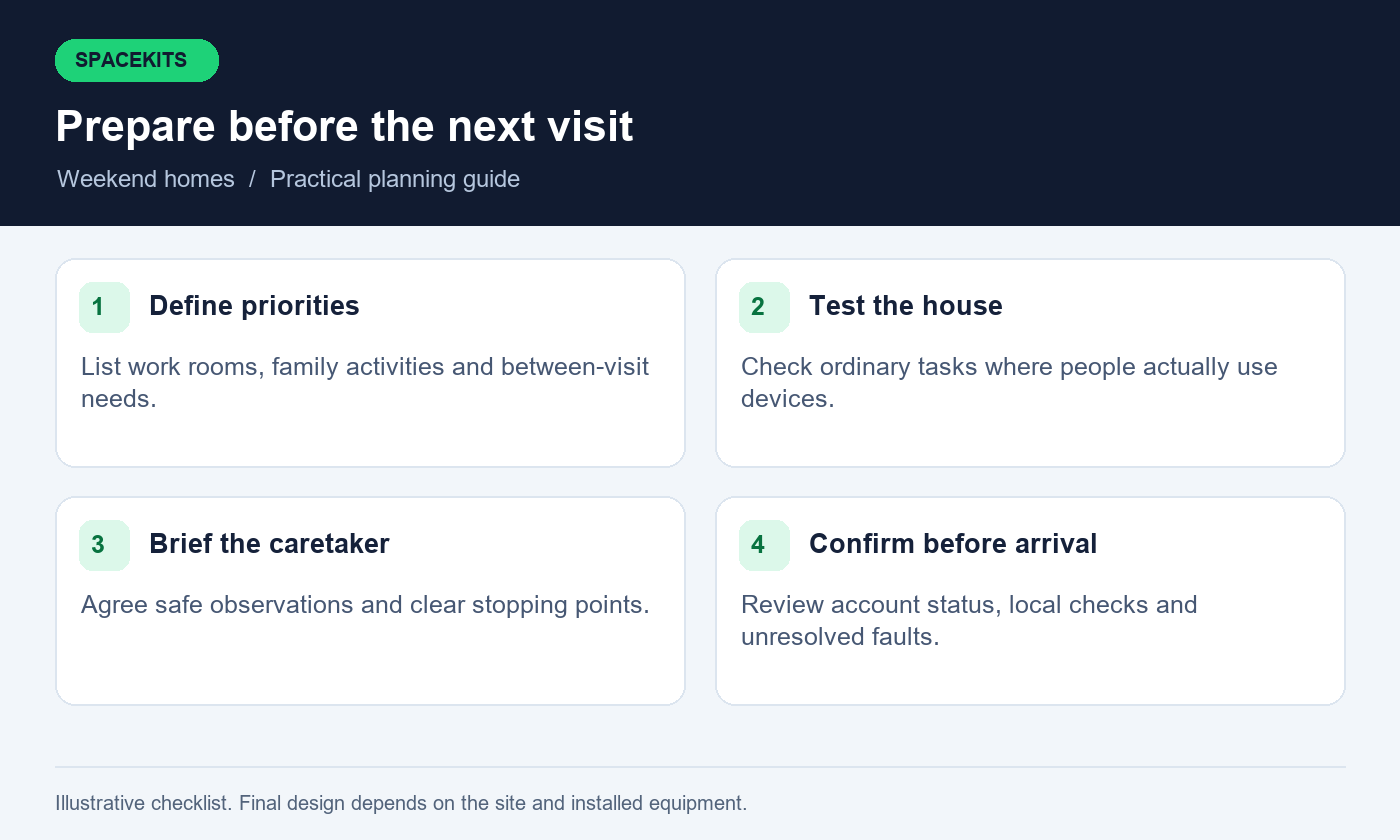 Starlink for weekend homes: Prepare before the next visit